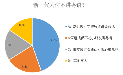 北京小伙與廣東小孩PK粵語(yǔ)，結(jié)果令人大吃一驚！