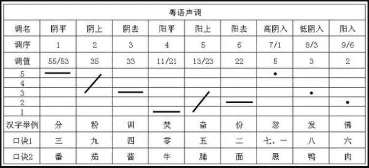 粵語歌想重回巔峰，只能靠《大風吹》、《笑納》的塑料粵語嗎？