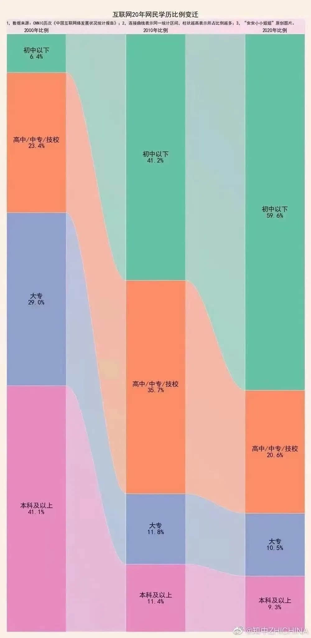 鍵盤俠橫行：被捧殺的鴻星爾克，被棒殺的奧運選手