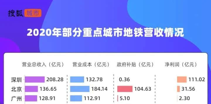 公交優(yōu)惠方案選1或選2？廣州市民：我可以不選嗎！