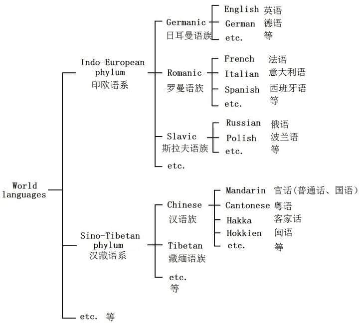 聽說韓語成為了聯(lián)合國(guó)官方語言，那粵語呢？