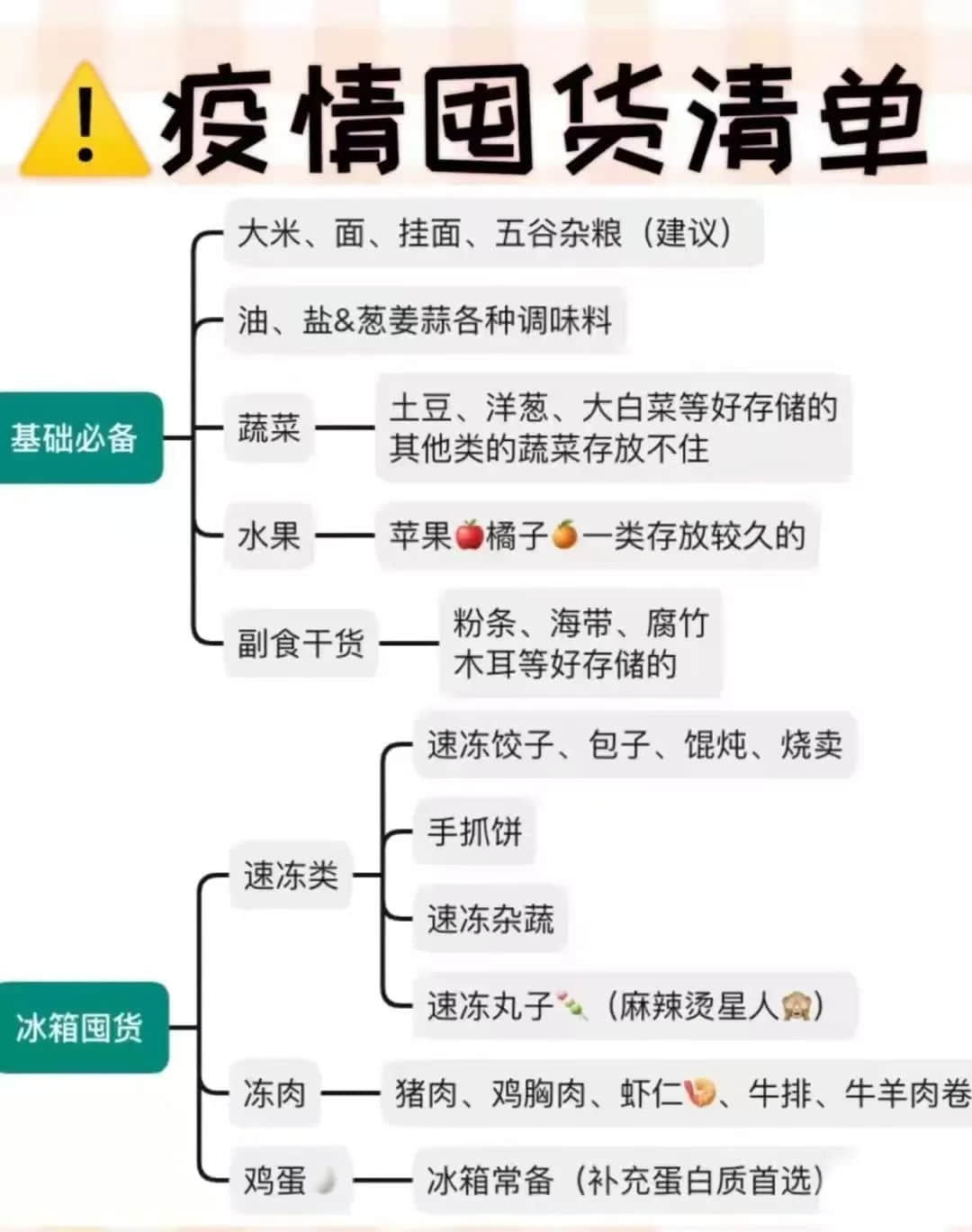 我們?cè)O(shè)計(jì)了一款游戲，深度體驗(yàn)疫情下廣州人的一周！