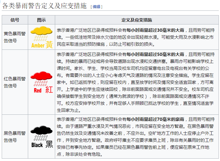 廣州竟有家長打12345鬧爆氣象局，只因停課卻沒有暴雨？