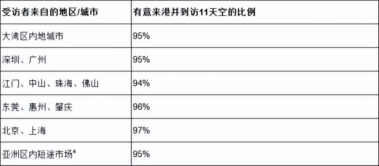 香港新地標(biāo)11SKIES （11天空）有望成為提振香港疫后經(jīng)濟要地