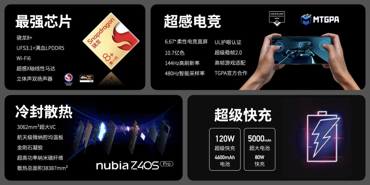 nubia Z40S Pro發(fā)布會(huì)-性能.039