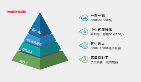 連阿婆都睇手機(jī)嘅時(shí)代，TVB會(huì)唔會(huì)成為下一個(gè)ATV？