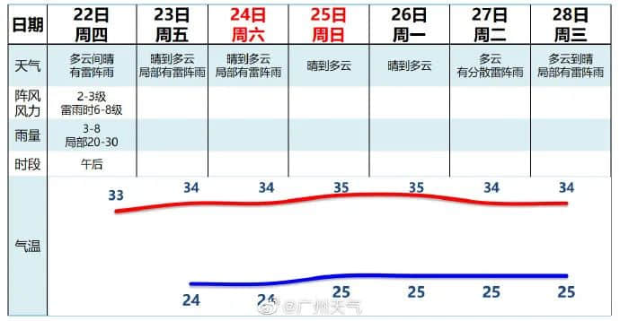 沒有空調和冰箱，古代廣東人是怎么度過炎炎夏日的？