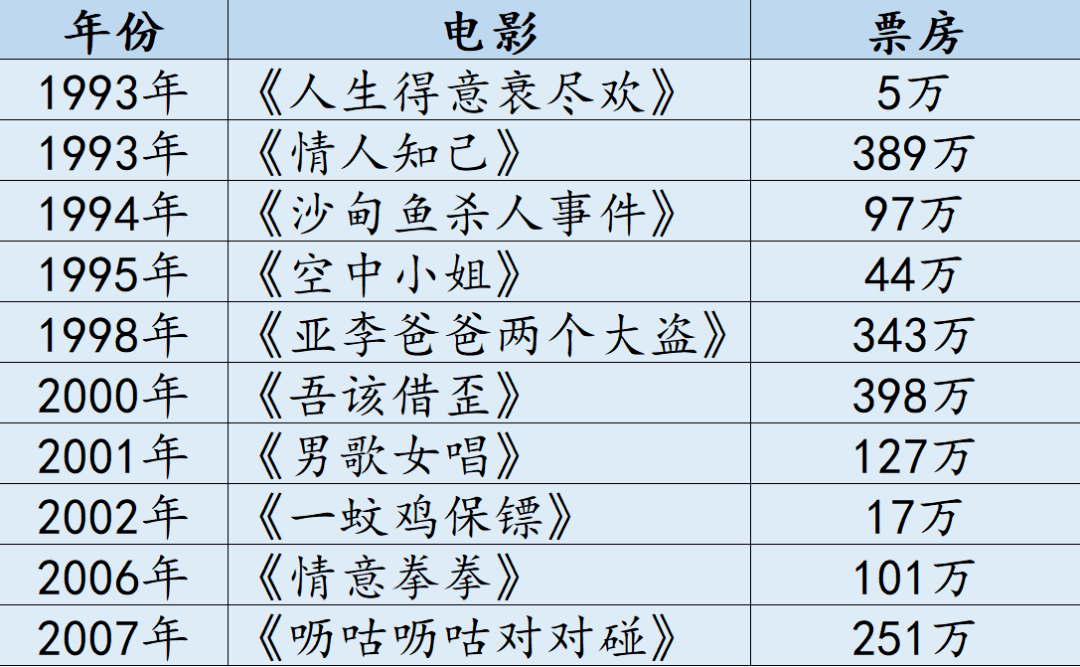 棟篤笑稱神的黃子華，離拍電影稱帝還差多遠(yuǎn)？