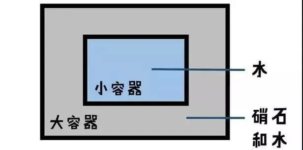 沒有空調和冰箱，古代廣東人是怎么度過炎炎夏日的？