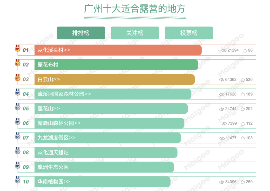 假期一帳難求，露營(yíng)在廣州還能火多久？