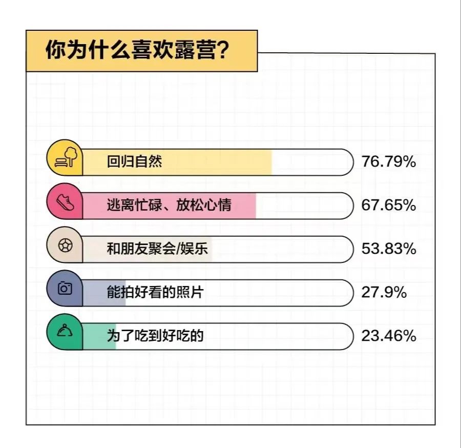 假期一帳難求，露營(yíng)在廣州還能火多久？