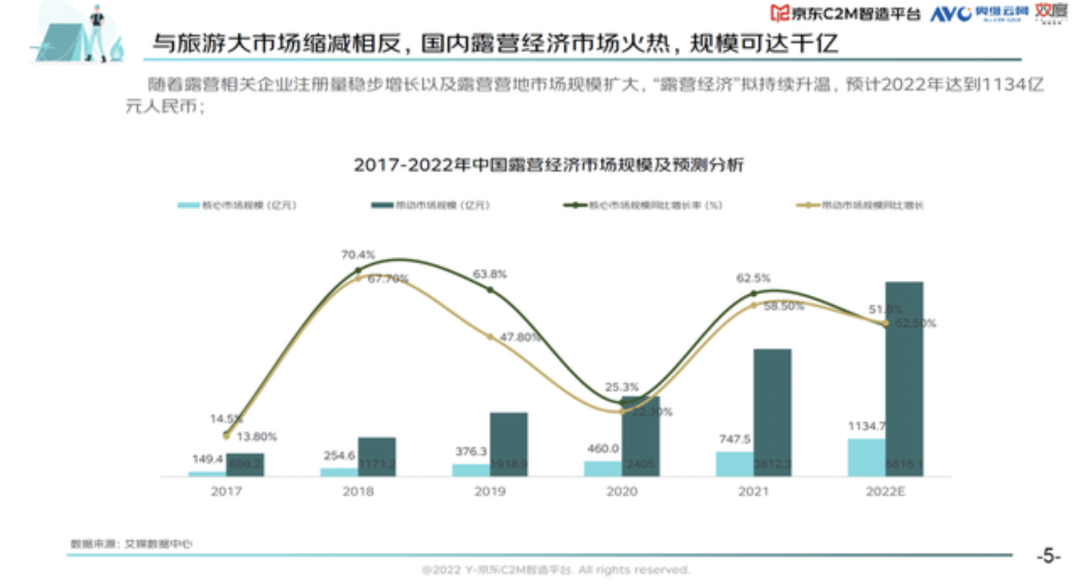 假期一帳難求，露營(yíng)在廣州還能火多久？