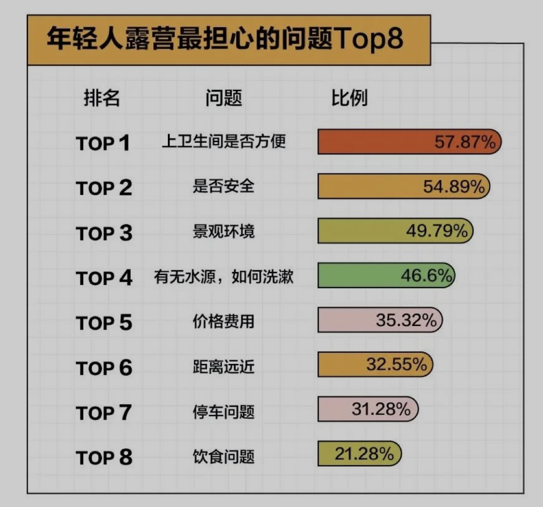 假期一帳難求，露營(yíng)在廣州還能火多久？