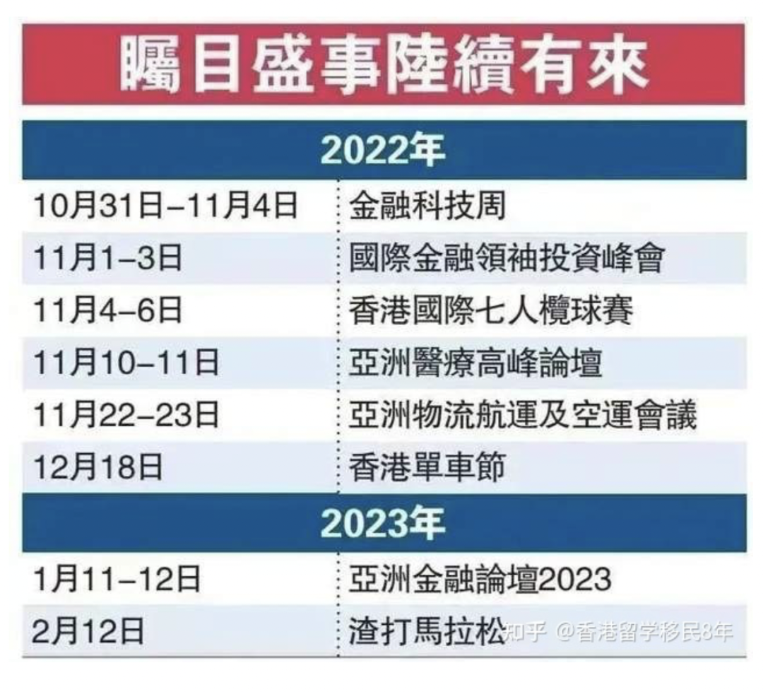 漸走出新冠陰霾的香港，能給抗疫中的廣州帶來什么啟示？