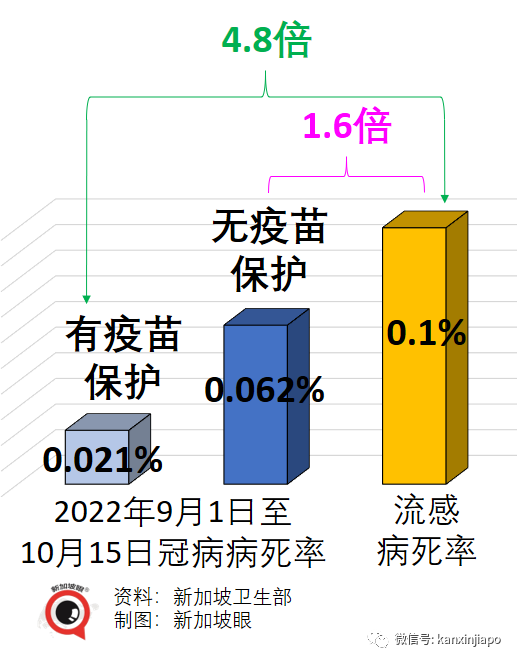 對(duì)于奧密克戎，我們應(yīng)該懼怕什么？