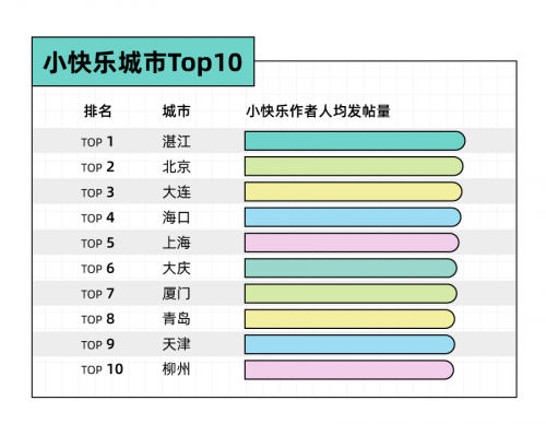 圖源：Just So Soul研究院X后浪研究所《2022年輕人小快樂報告》