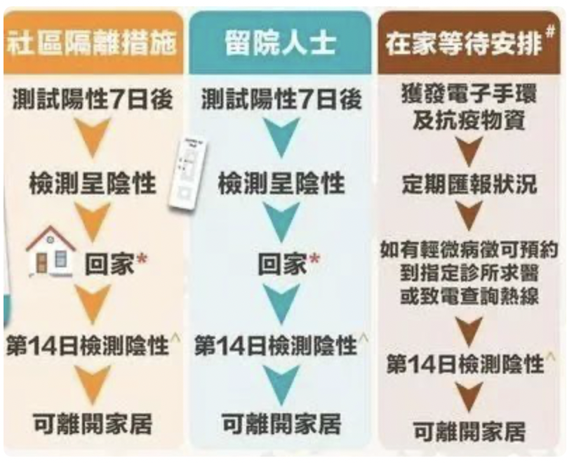 漸走出新冠陰霾的香港，能給抗疫中的廣州帶來什么啟示？