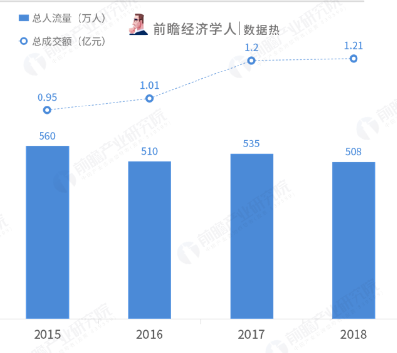 花市有望重開，“羊”城人行花街真系“唔使怕”？