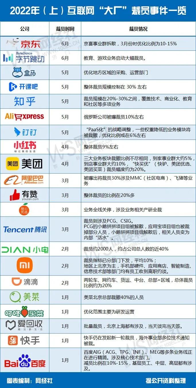 新冠疫情終將過(guò)去，職場(chǎng)寒冬何時(shí)才結(jié)束？