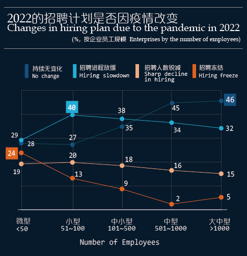 新冠疫情終將過(guò)去，職場(chǎng)寒冬何時(shí)才結(jié)束？