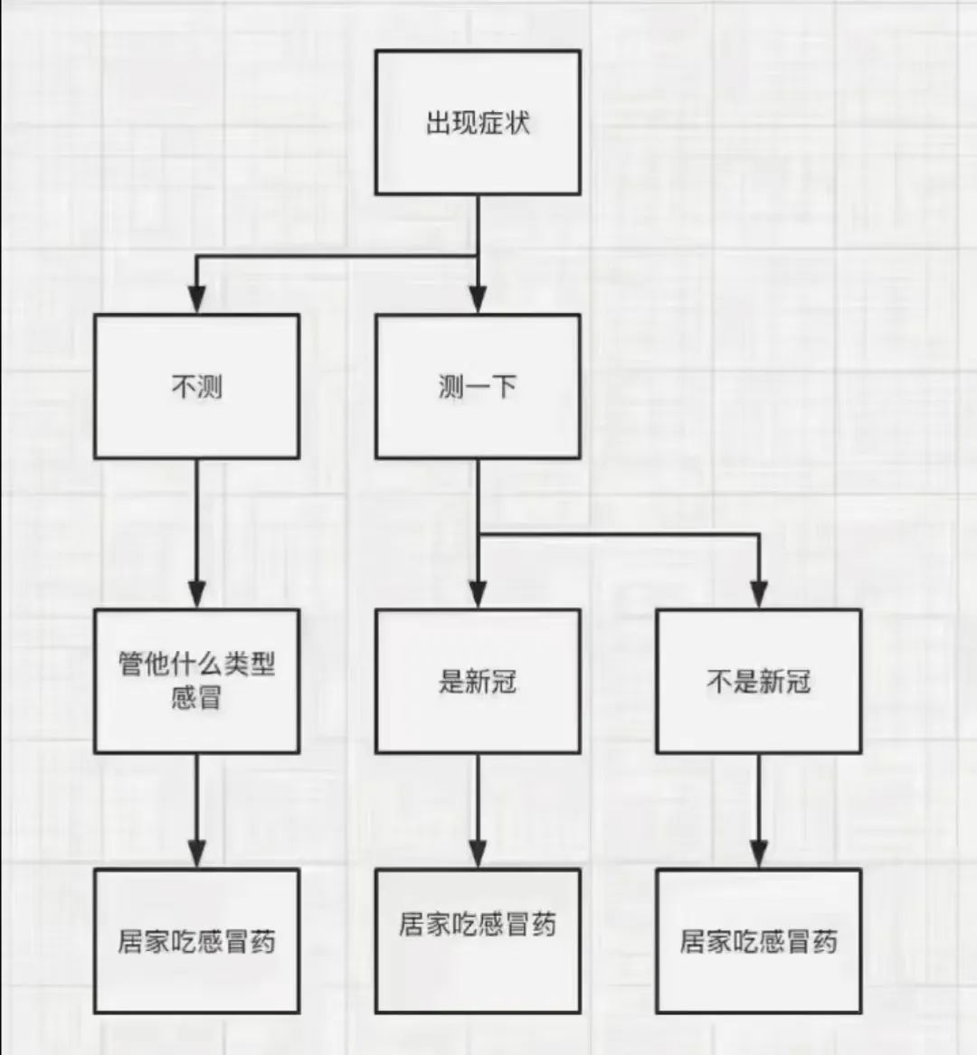 糾結(jié)的“羊”城人：既怕ta來，又怕ta不來……