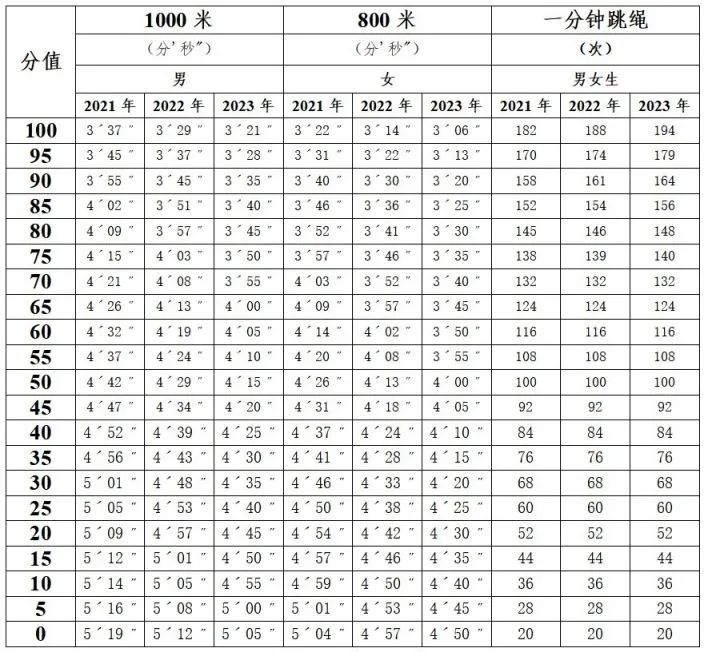 廣州家長呼吁取消體育中考，問題不止出在“陽康”上……