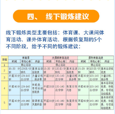 廣州家長呼吁取消體育中考，問題不止出在“陽康”上……