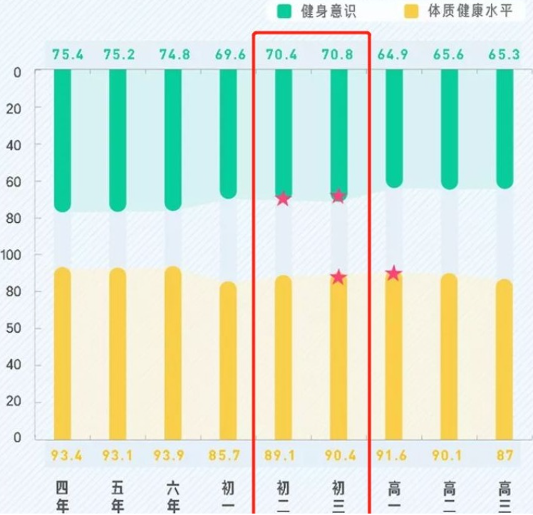 廣州家長呼吁取消體育中考，問題不止出在“陽康”上……