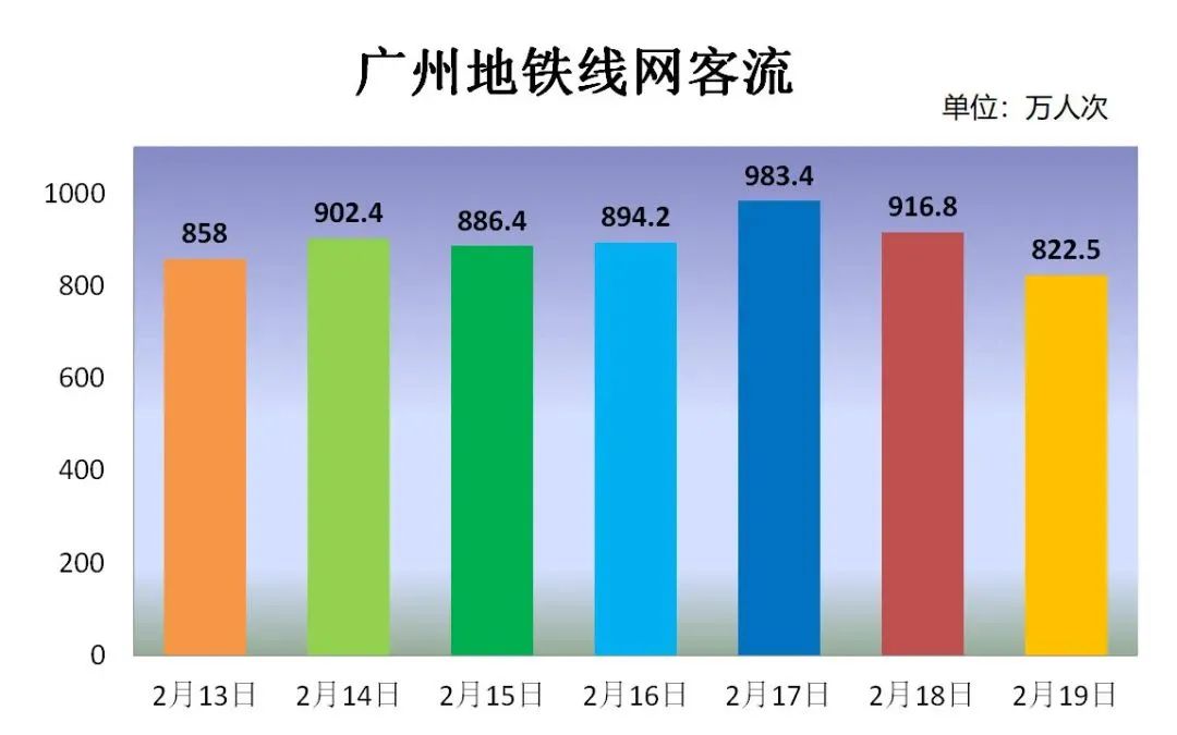 地鐵爆棚之謎：廣州最近點(diǎn)解會(huì)咁多人??？