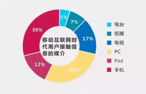 這邊裁員那邊直播帶貨，TVB有望挽回頹勢(shì)嗎？