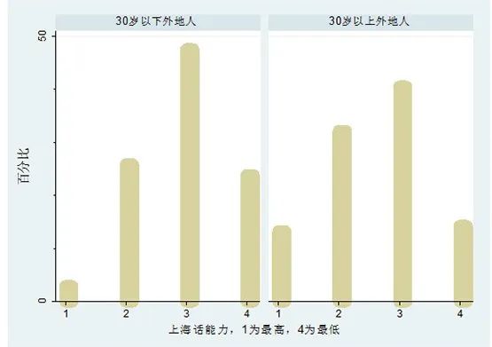 被上海人舉報的上海話，比起粵語更加岌岌可?！? /></section>
</section>
<section style=