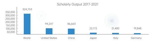 2017-2021年全球腫瘤領(lǐng)域的學(xué)術(shù)產(chǎn)出