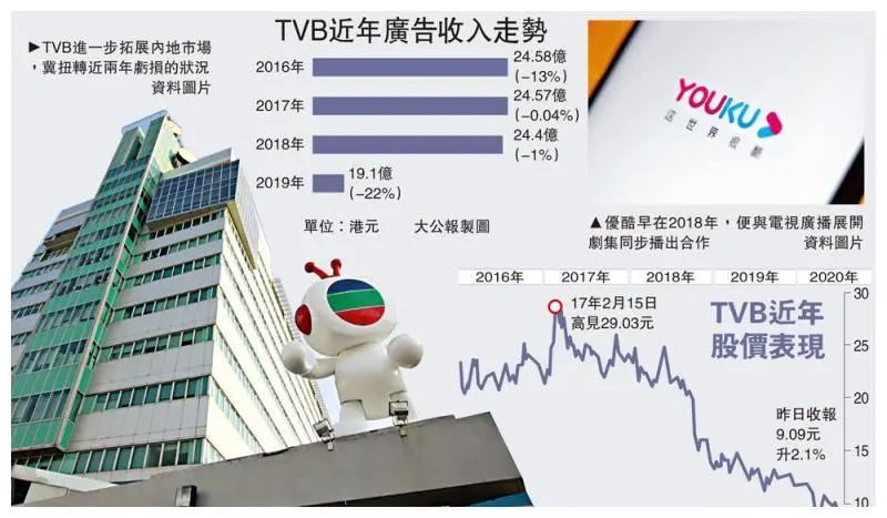 翡翠臺不再插播賣藥廣告，但廣州人還愿意撈電視汁嗎？