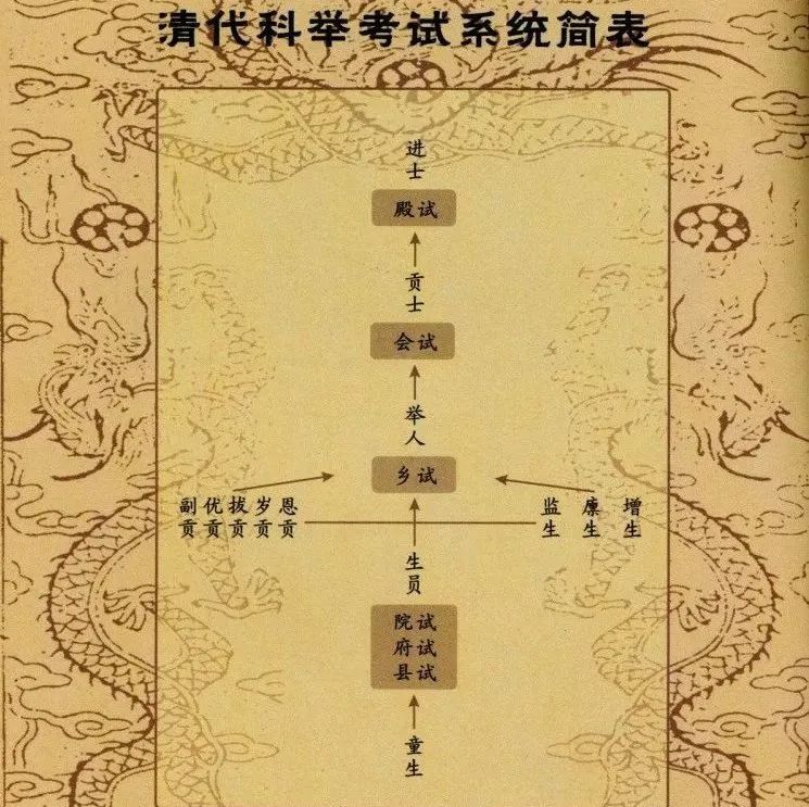 300年前的廣東學(xué)生是如何“高考”的？