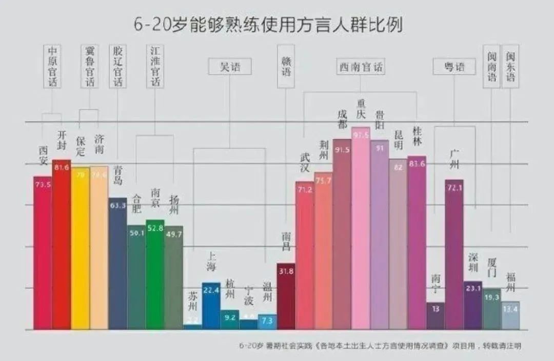 你說，我們會不會是最后一代講粵語的人？