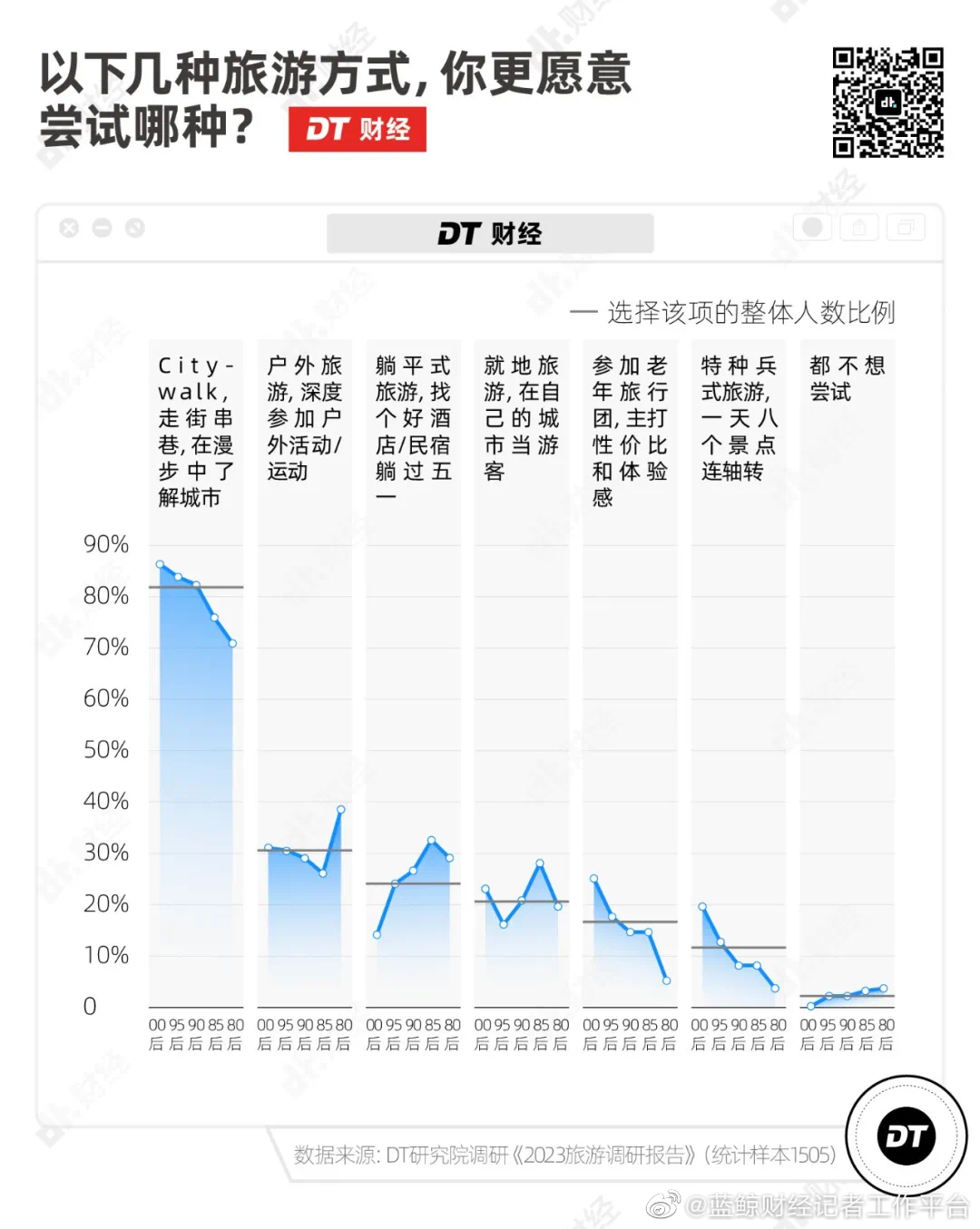 廣州Citywalk大熱，“哨街”改個(gè)洋名就要畀錢?