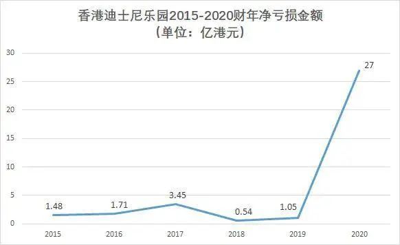 廣州建迪士尼樂園？究竟是不是米奇幻想曲