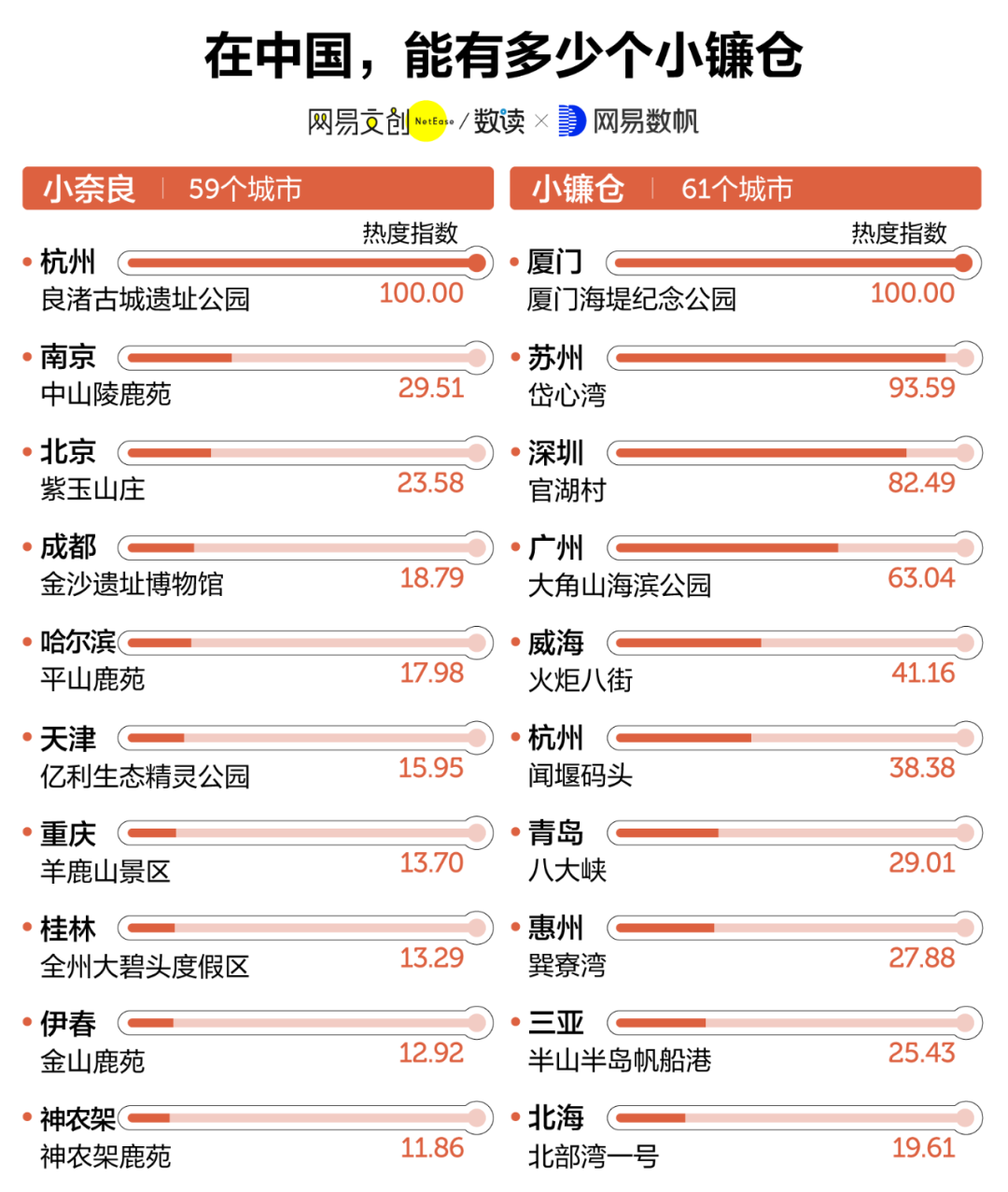 明明是廣州特色景點(diǎn)，為什么非要自稱“小XX”？