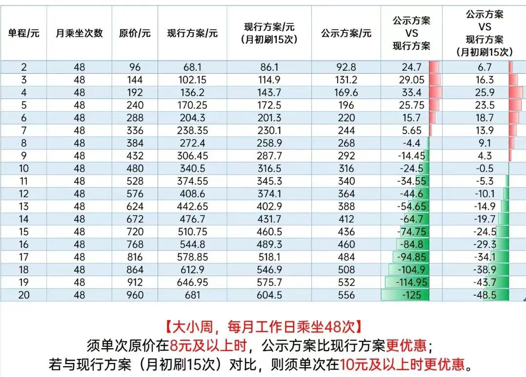 廣州公共地鐵漲價(jià)