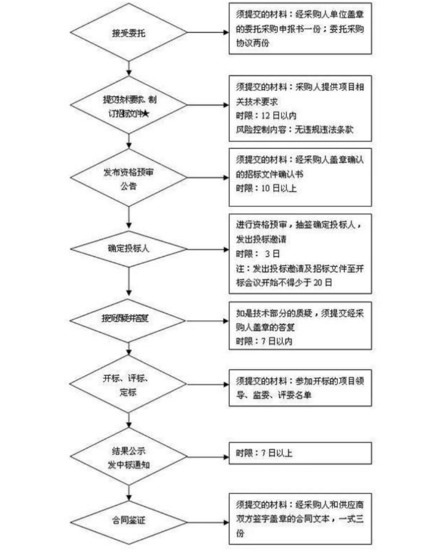 預制菜進學生飯?zhí)茫议L擔心的只是“科技與狠活”嗎？