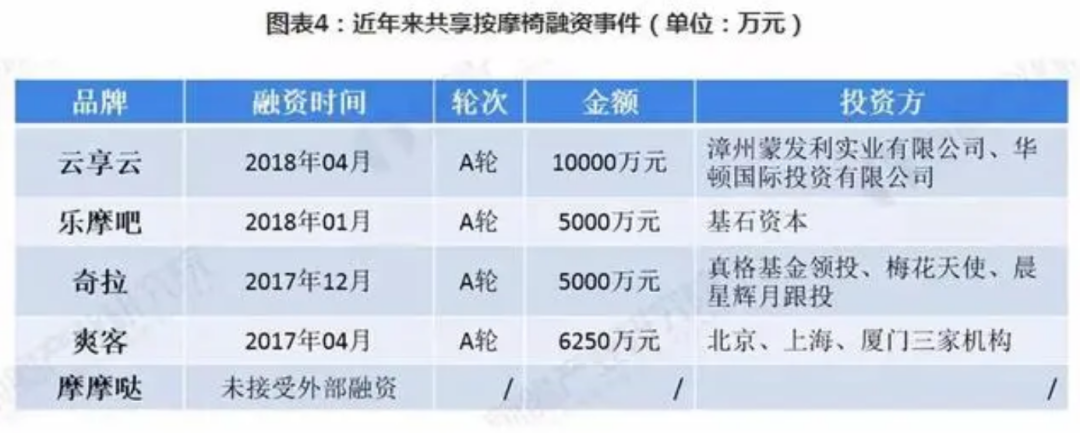 生蟲、卡頭發(fā)、致骨折——共享按摩椅你還敢坐嗎？