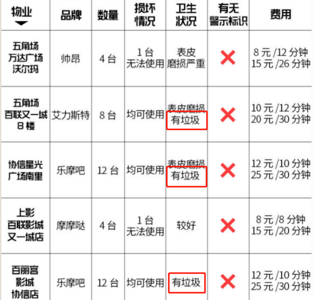 生蟲、卡頭發(fā)、致骨折——共享按摩椅你還敢坐嗎？