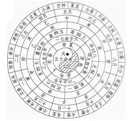 鬼佬把中國農(nóng)歷新年譯作Lunar new year，錯在哪里？