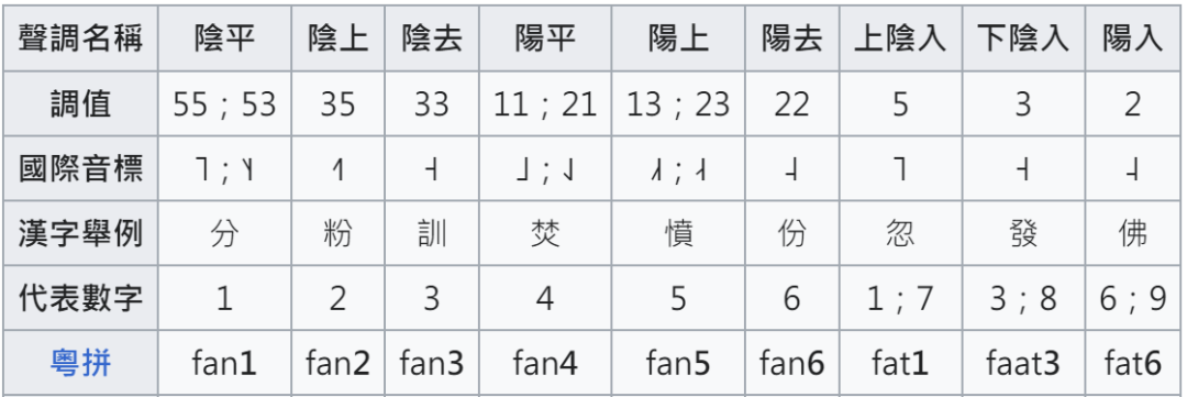 這本粵語教學書，笑翻一眾廣東人！