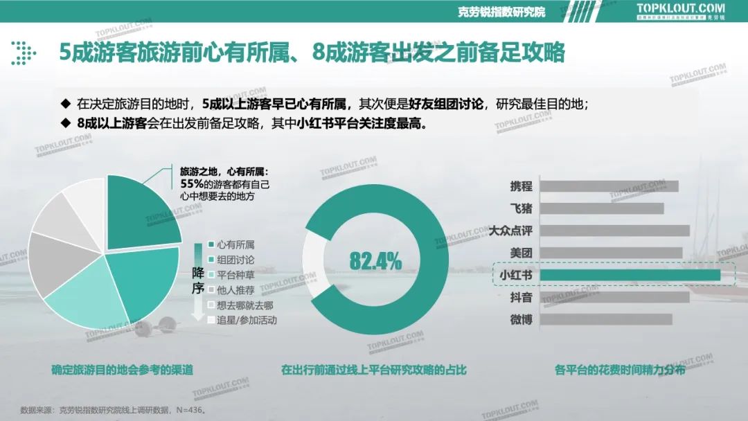 廣州人嘅疑惑：呢啲爛鬼地方點解會變網(wǎng)紅打卡點？