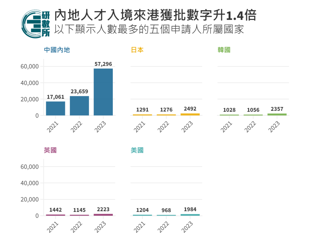 粵語教學行業(yè)