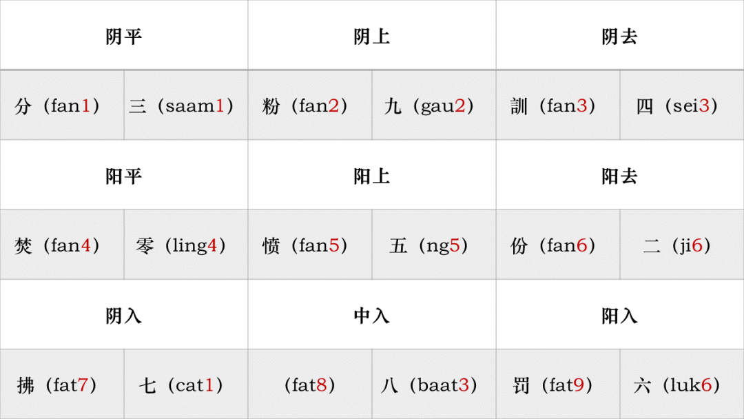 AI寫的粵語歌，竟然好聽過“七嬸接六伯”？