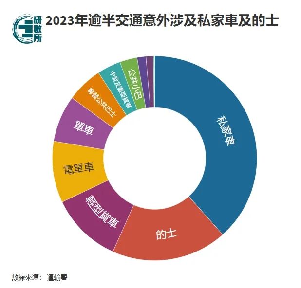 香港的士司機(jī)對(duì)內(nèi)地人態(tài)度差？不，對(duì)本地人都平等地差！