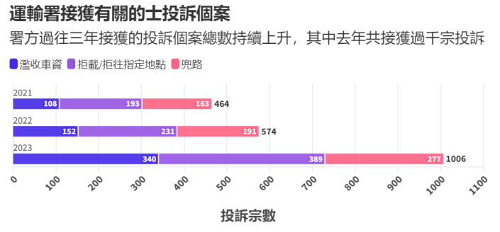 香港的士司機(jī)對(duì)內(nèi)地人態(tài)度差？不，對(duì)本地人都平等地差！