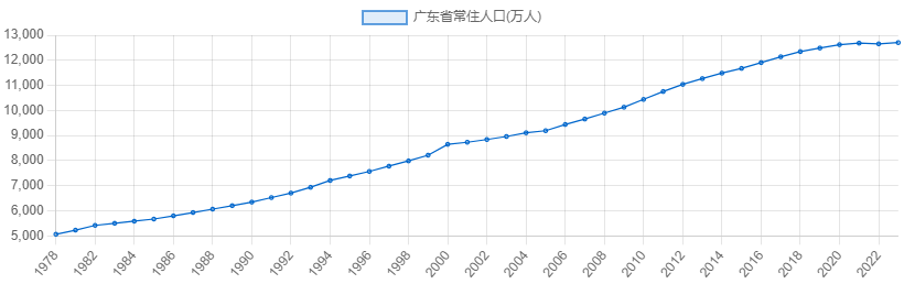 粵語傳承危機：大家都能感受到，但卻總說不清原因……